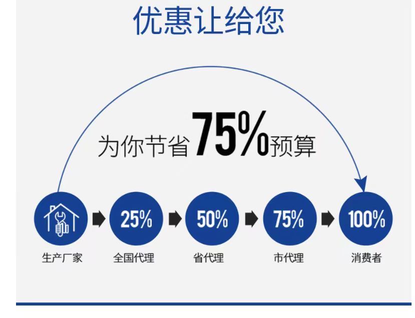 贏信水處理設(shè)備廠家優(yōu)惠讓給客戶