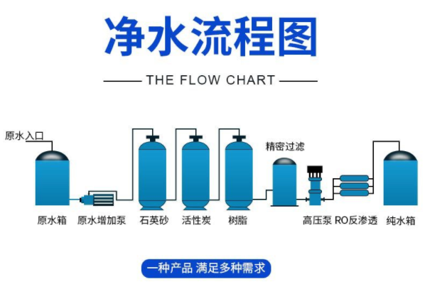 凈水設(shè)備流程圖